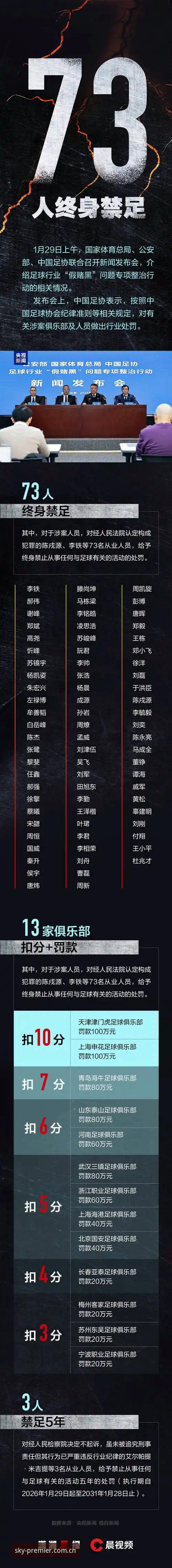 SKY体育官方中文版 揭秘足坛禁足名单背后:从孟惊到高寒,65人涉案内幕全解析