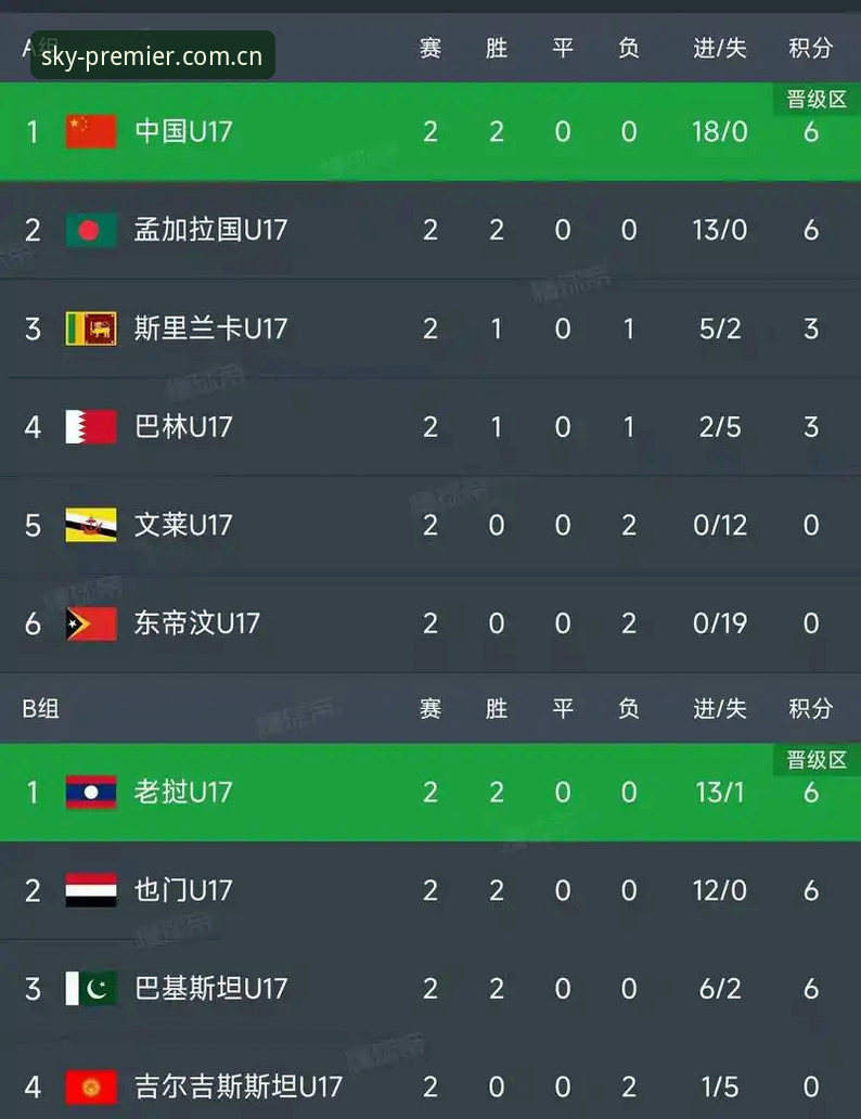 U17中国男女足抽签结果vs历史战绩：天空体育老用户带你解读本届赛事看点